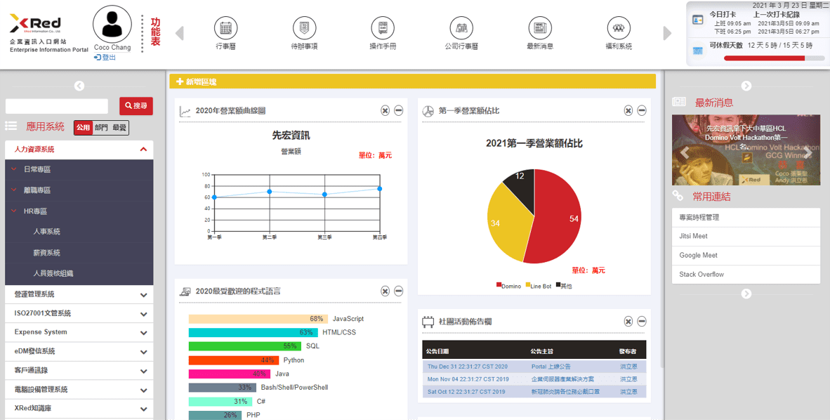 EIP畫面